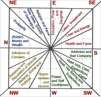 vastu tips for home
