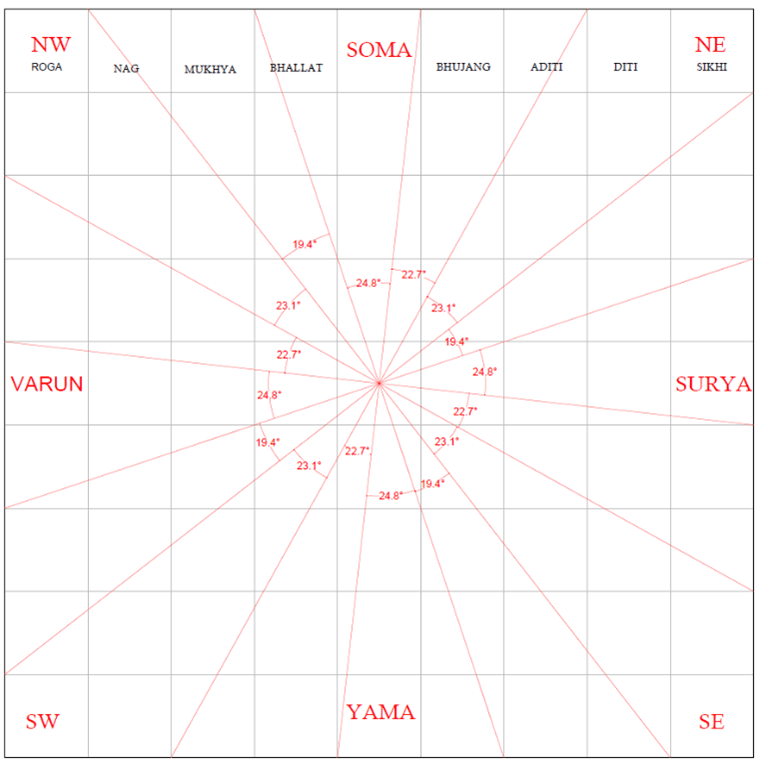vastu tips for home