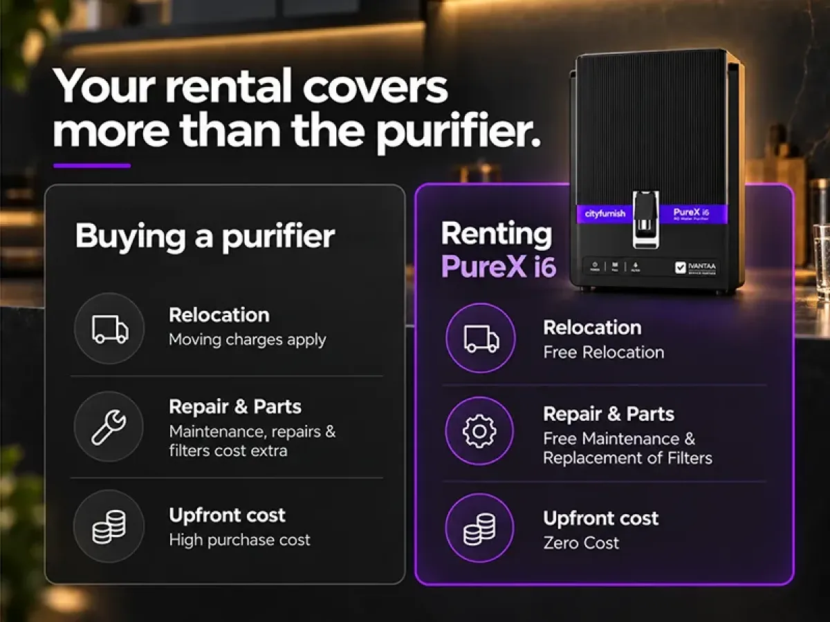 PureX i6 Water Purifier   RO