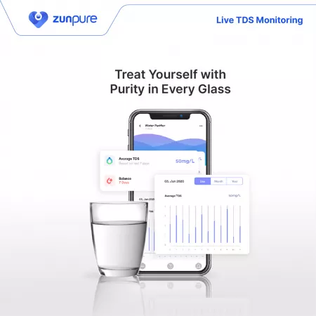 ZunPure Smart RO Water Purifier