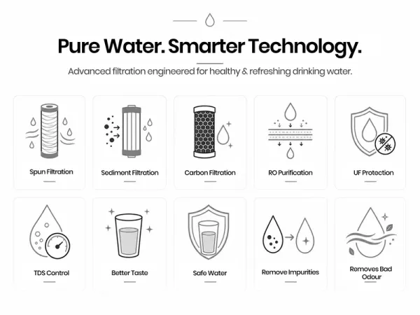 Purex i7 RO + UV Water Purifier with Single Door Fridge